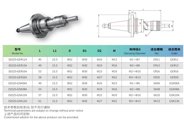 Thông số kỹ thuật tham khảo bau kep dao ISO25-GER16A