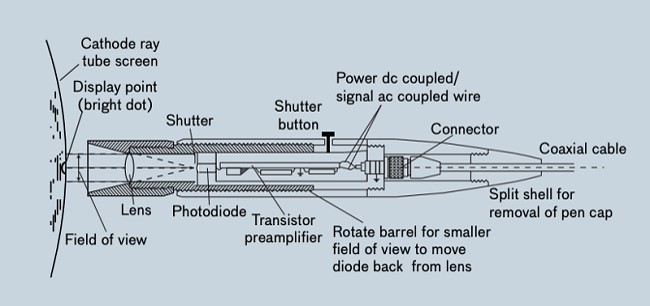 So-do-cua-cay-but-anh-sang-Sutherland-duoc-su-dung-tren-TX-2-voi-Bang-ve-phac-thao So-do-cua-cay-but-anh-sang-Sutherland-duoc-su-dung-tren-TX-2-voi-Bang-ve-phac-thao