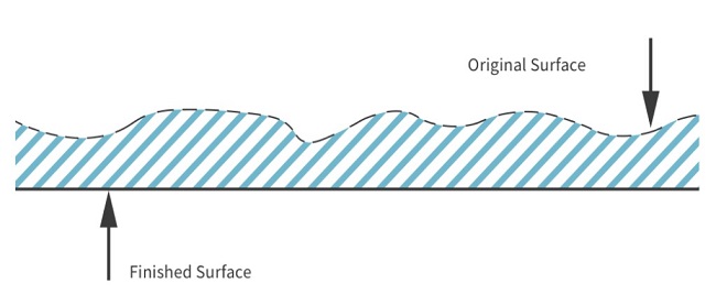 be mat gia cong tinh-CNCVINA be mat gia cong tinh-CNCVINA