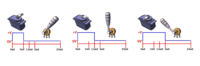 co cau servo trong may cong cu so khai-CNCVina co cau servo trong may cong cu so khai-CNCVina