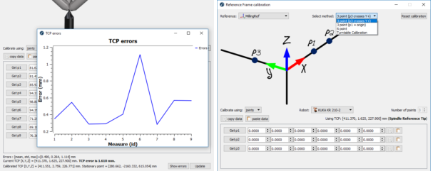 hieu chinh TCP chuong trinh ngoai tuyen hieu chinh TCP chuong trinh ngoai tuyen