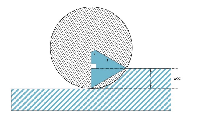 huong dan thiet ke gia cong CNC-dung sai trong gia cong huong dan thiet ke gia cong CNC-dung sai trong gia cong