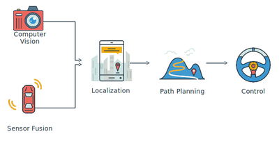 xe tu lai voi cong nghe CNC xe tu lai voi cong nghe CNC